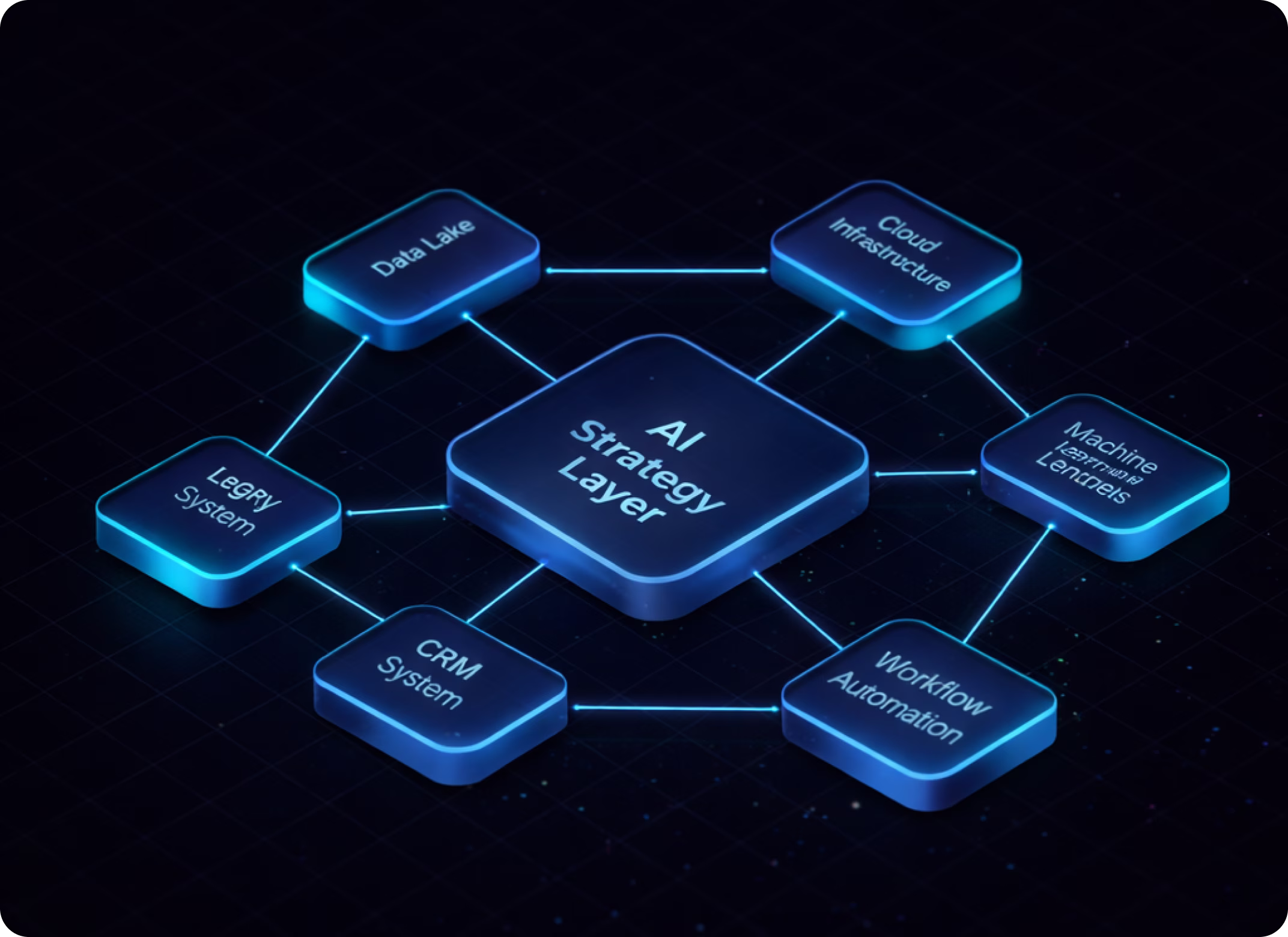 AI Strategy & Integration Planning